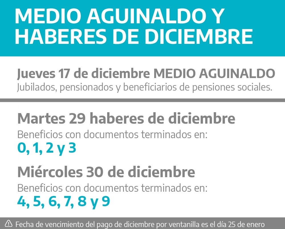 Fechas de Cobro de haberes y aguinaldo 2026